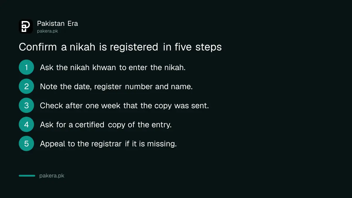 Five steps to confirm a nikah is registered in Azad Kashmir
