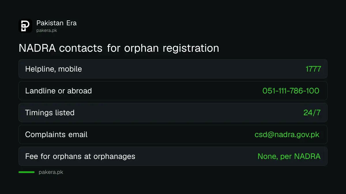 NADRA contacts and fee position for orphan registration
