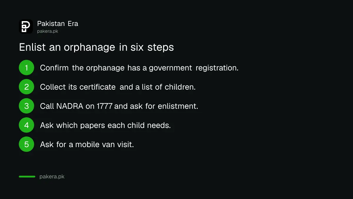 Six steps for an orphanage to get enlisted with NADRA