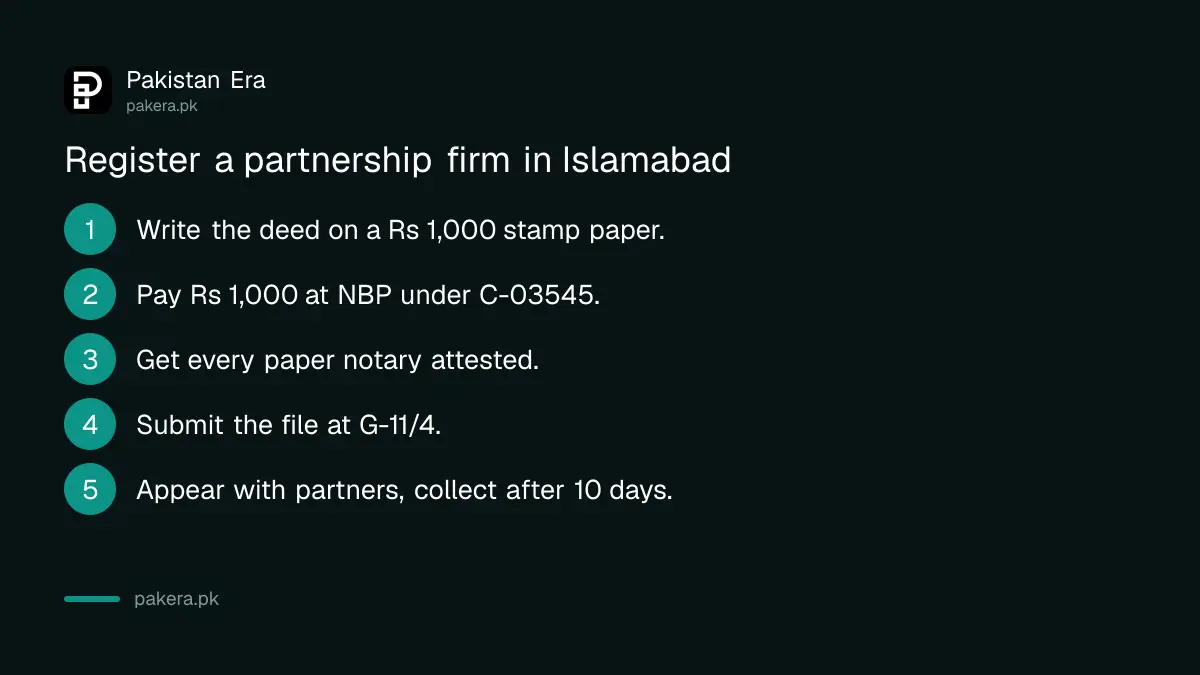 Steps to register a partnership firm in Islamabad with the ICT Industries Department