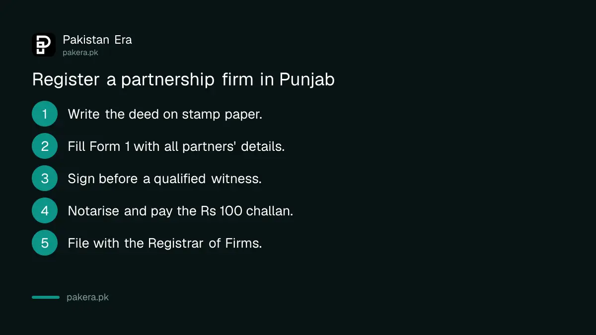 Steps to register a partnership firm in Punjab from deed to filing