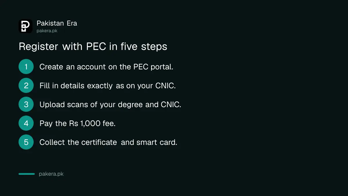 Steps to register as an engineer with the Pakistan Engineering Council