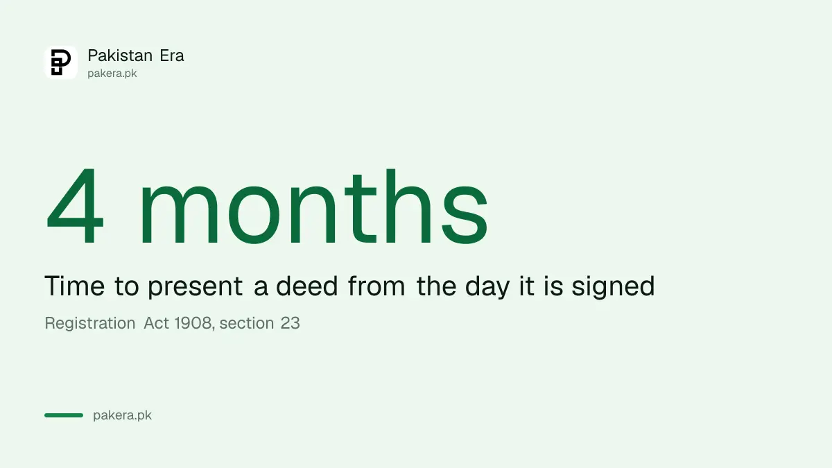 Time to present a deed from the day it is signed