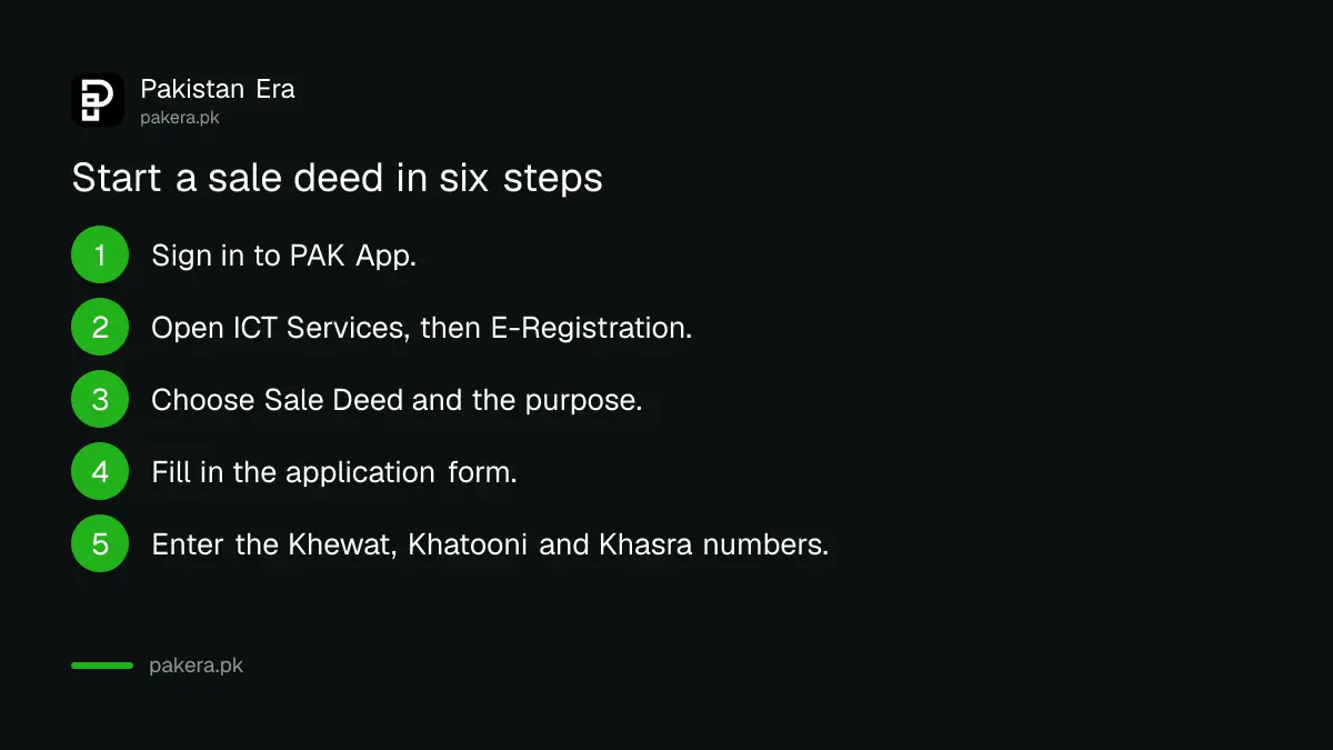 Six steps to start a sale deed registration in Islamabad on PAK App