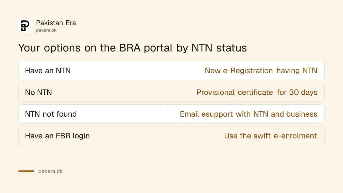 BRA registration options by NTN status