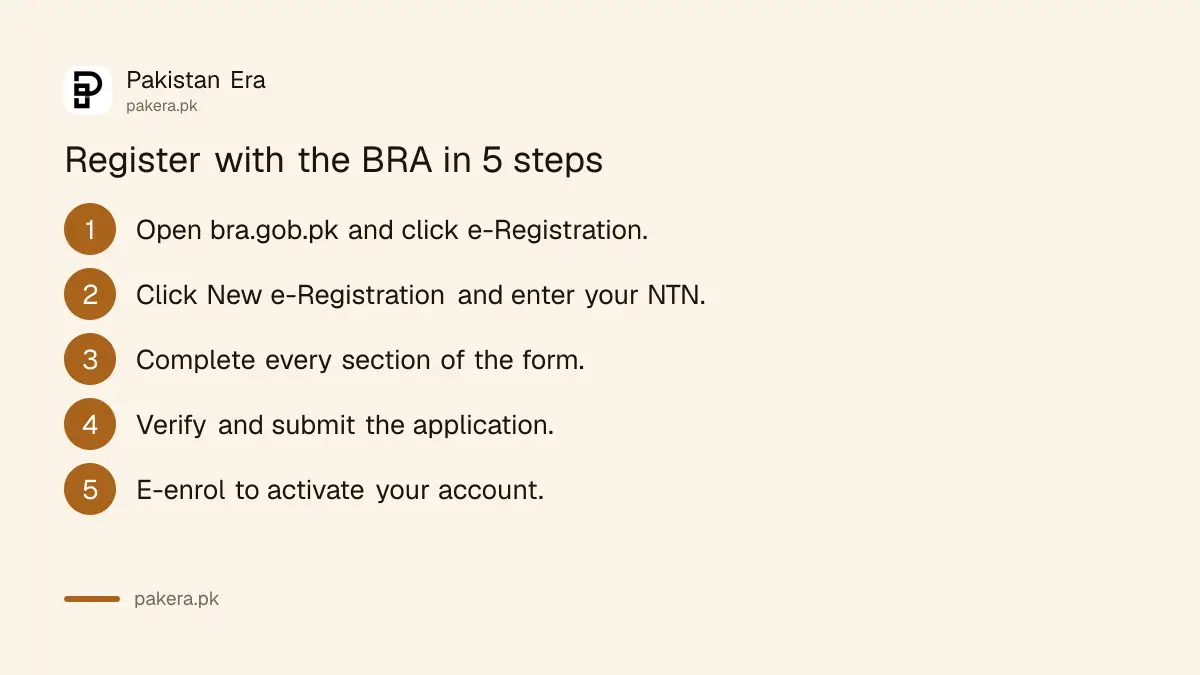 Steps to register with the Balochistan Revenue Authority for sales tax on services