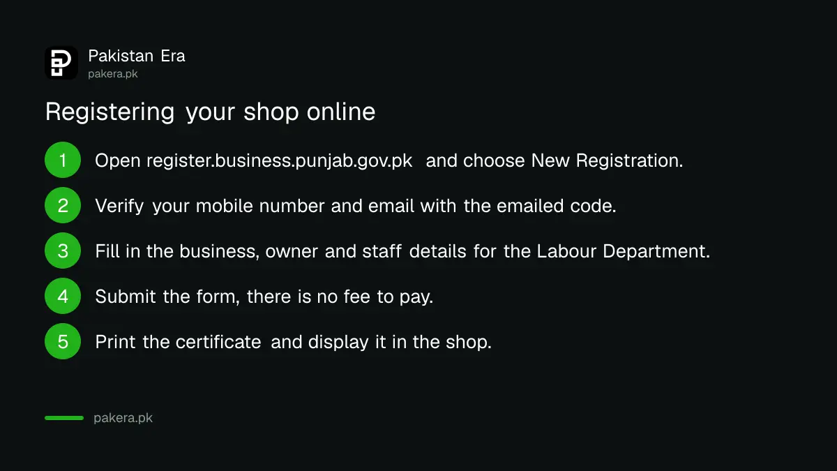 Seven steps to register a shop with the Punjab Labour Department through the Business Registration Portal