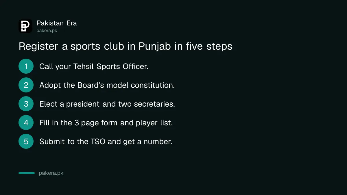 Five steps to register a sports club with Sports Board Punjab through the Tehsil Sports Officer