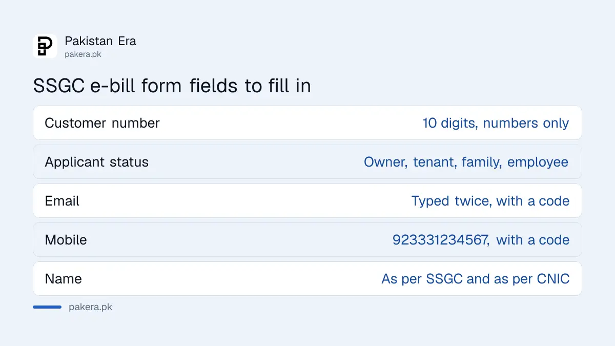 Fields on the SSGC e-bill registration form in Karachi