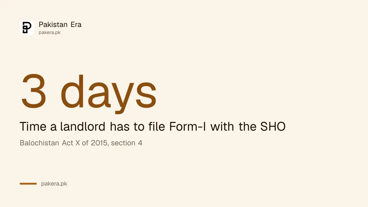 Time a landlord has to file Form-I with the SHO