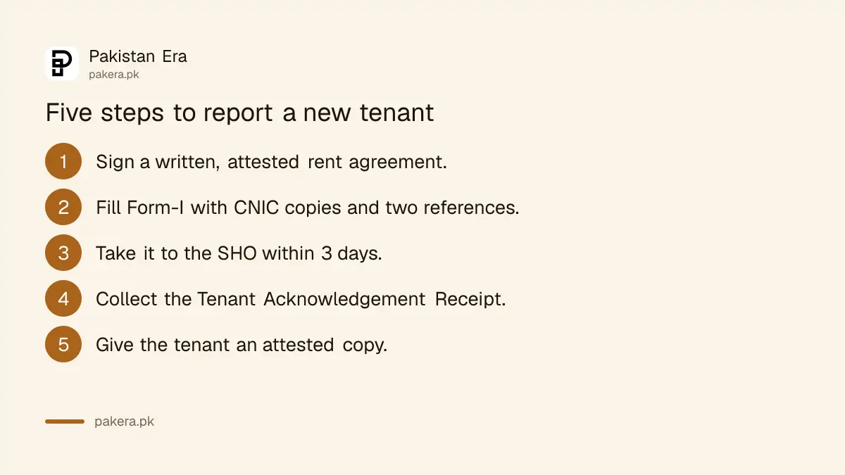 Five steps to register a tenant in Balochistan