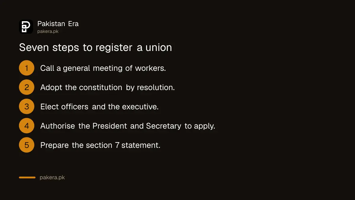 Seven steps to register a trade union with the Registrar of Trade Unions in Islamabad