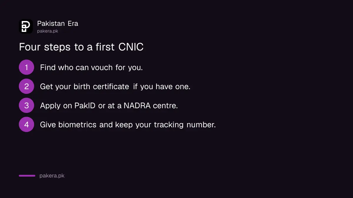 Five steps for a transgender person to apply for a first CNIC at NADRA