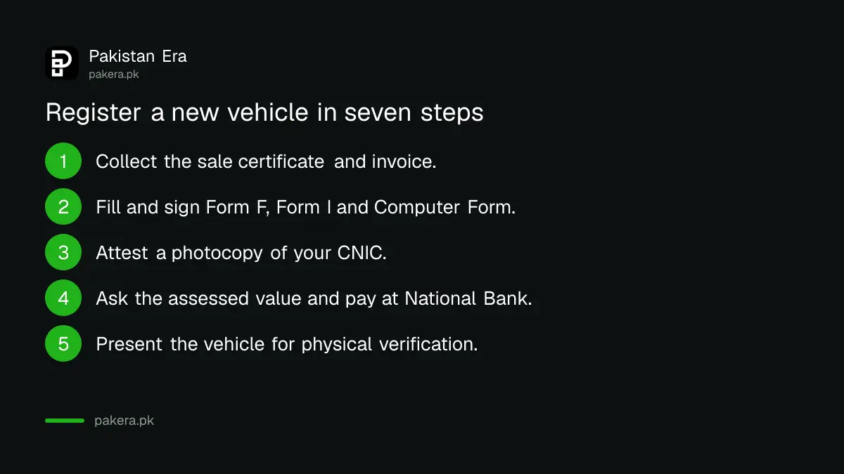 Seven steps to register a new vehicle at a Balochistan Excise office