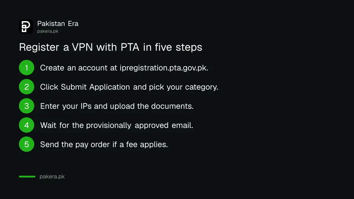 Five steps to register a VPN with PTA on the online portal in Pakistan