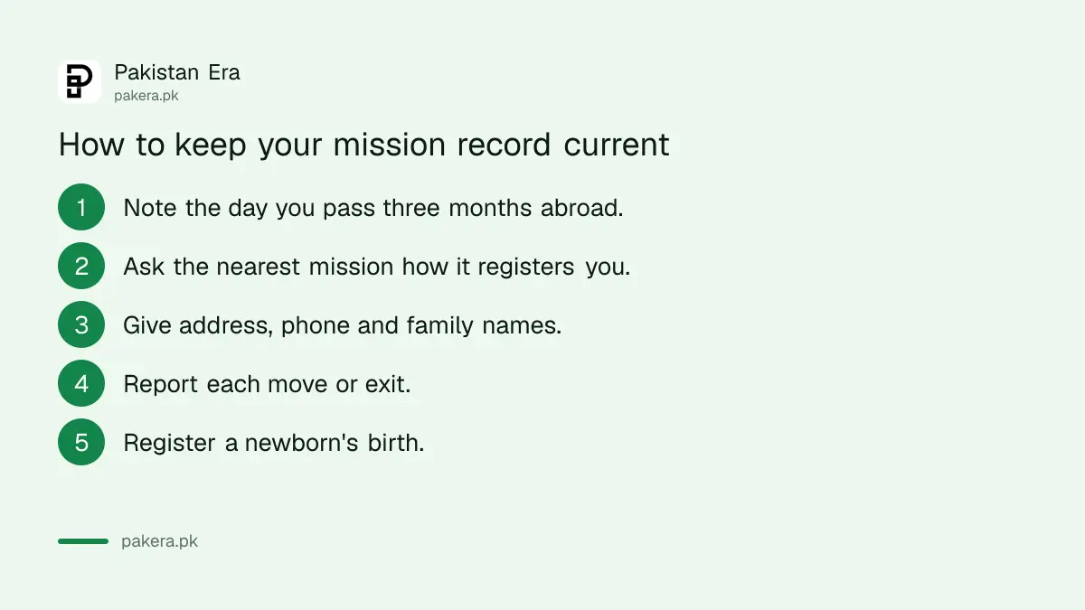 Five steps to register with the Pakistani mission while living abroad