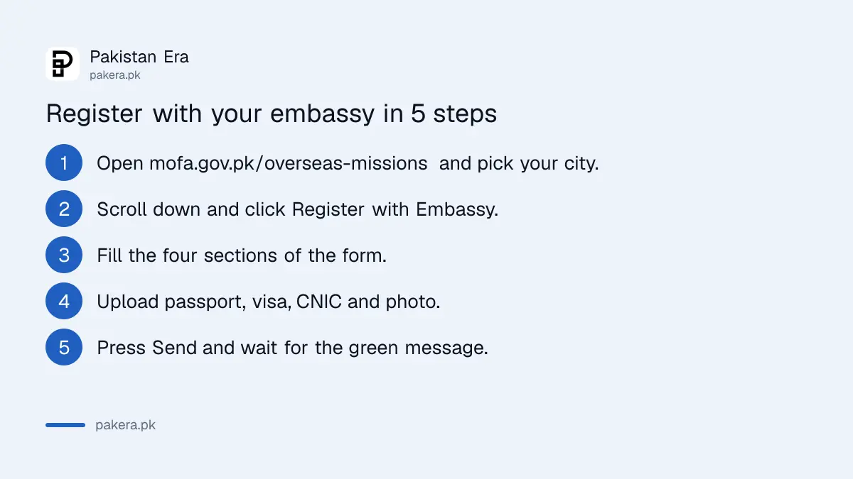 Steps to register with a Pakistani embassy online through the Ministry of Foreign Affairs mission pages