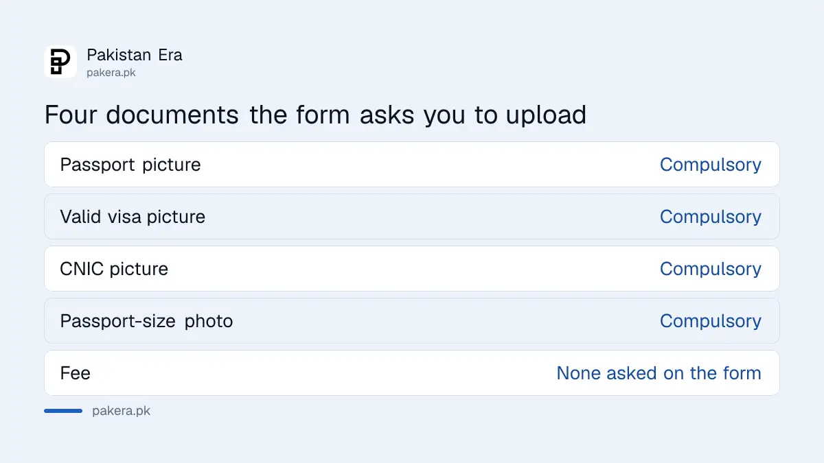 The four documents the embassy registration form asks you to upload: passport, valid visa, CNIC and a passport-size photo