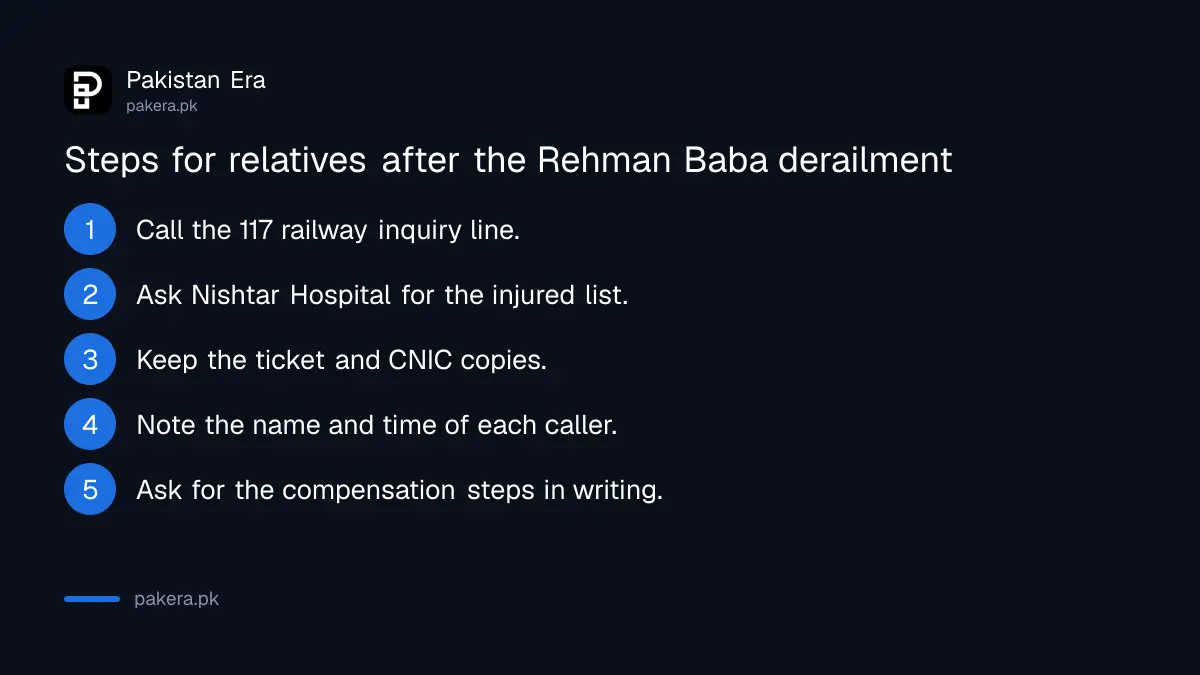 Five steps for relatives and passengers after the Rehman Baba Express derailment