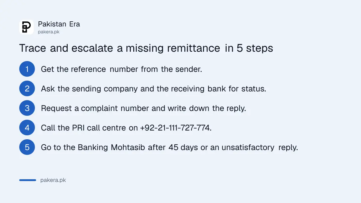 Steps to trace and complain about a remittance that has not arrived in Pakistan