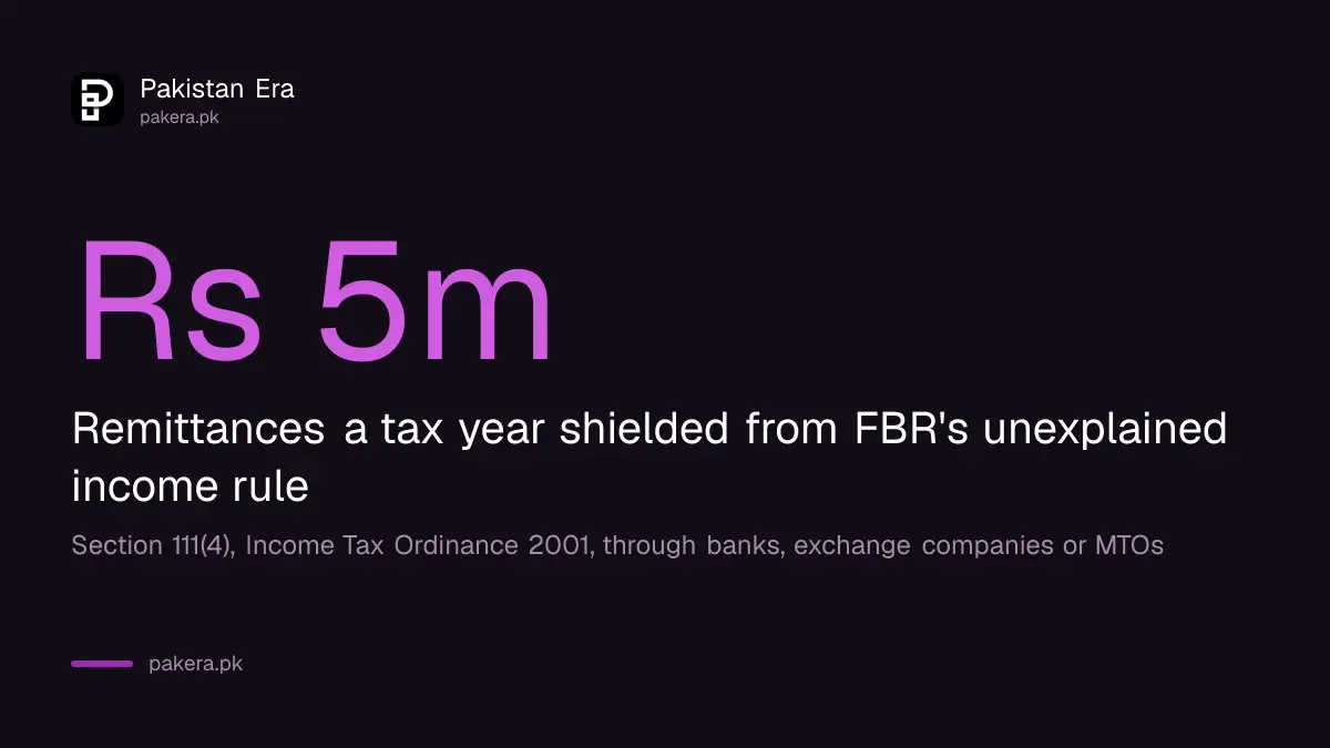 Section 111(4) protects up to Rs 5 million a tax year of remittances from abroad in Pakistan