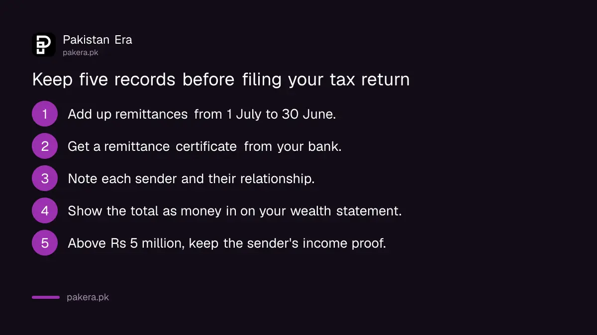 Five records to keep for remittances received in Pakistan before filing the FBR tax return
