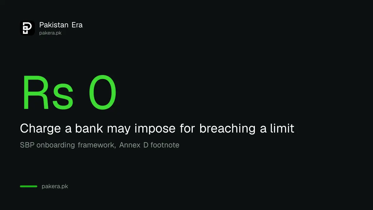 No charge may be imposed on a Pakistani bank customer for breaching an account limit