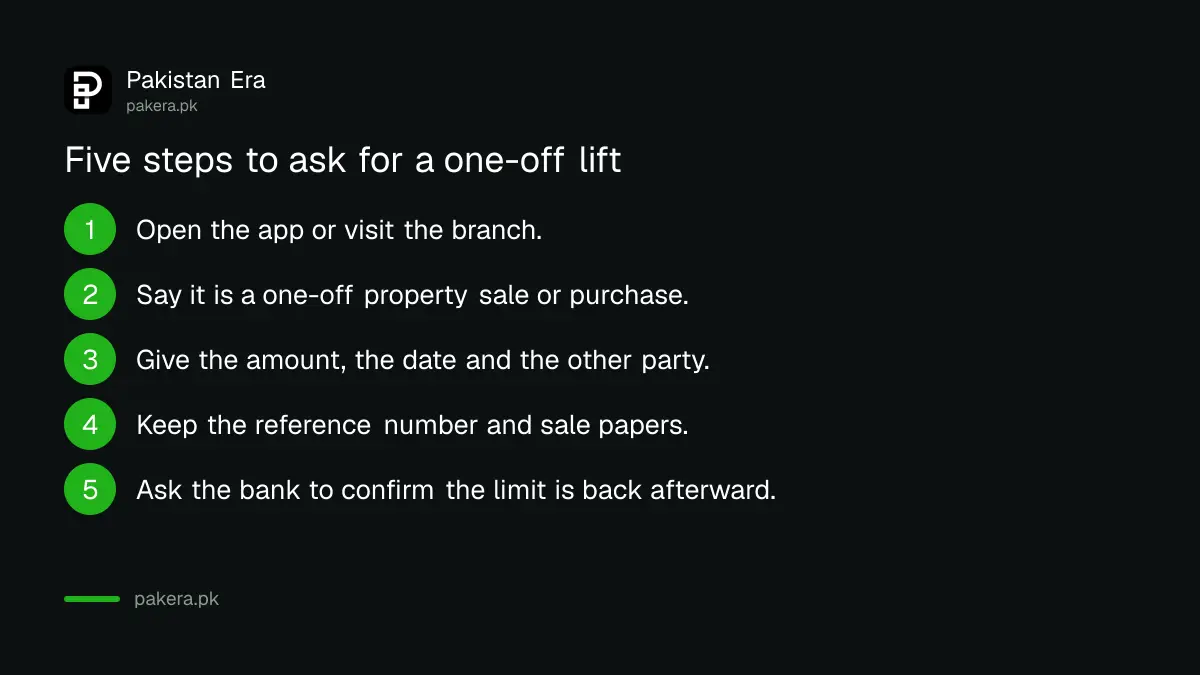 Five steps to ask a Pakistani bank to lift an account limit for one property transaction