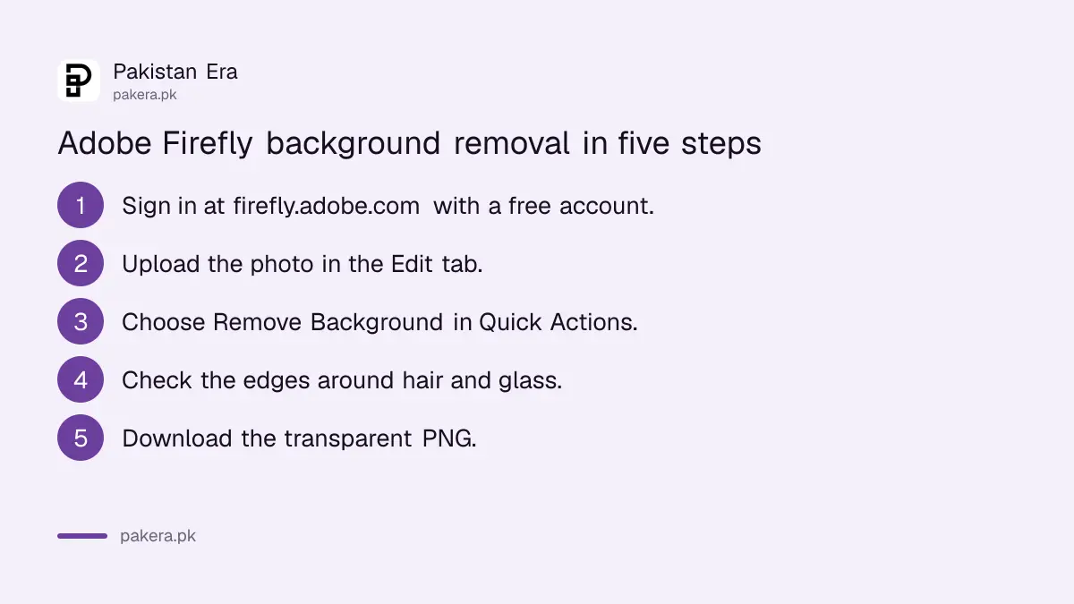 Steps to remove a background free in Adobe Firefly