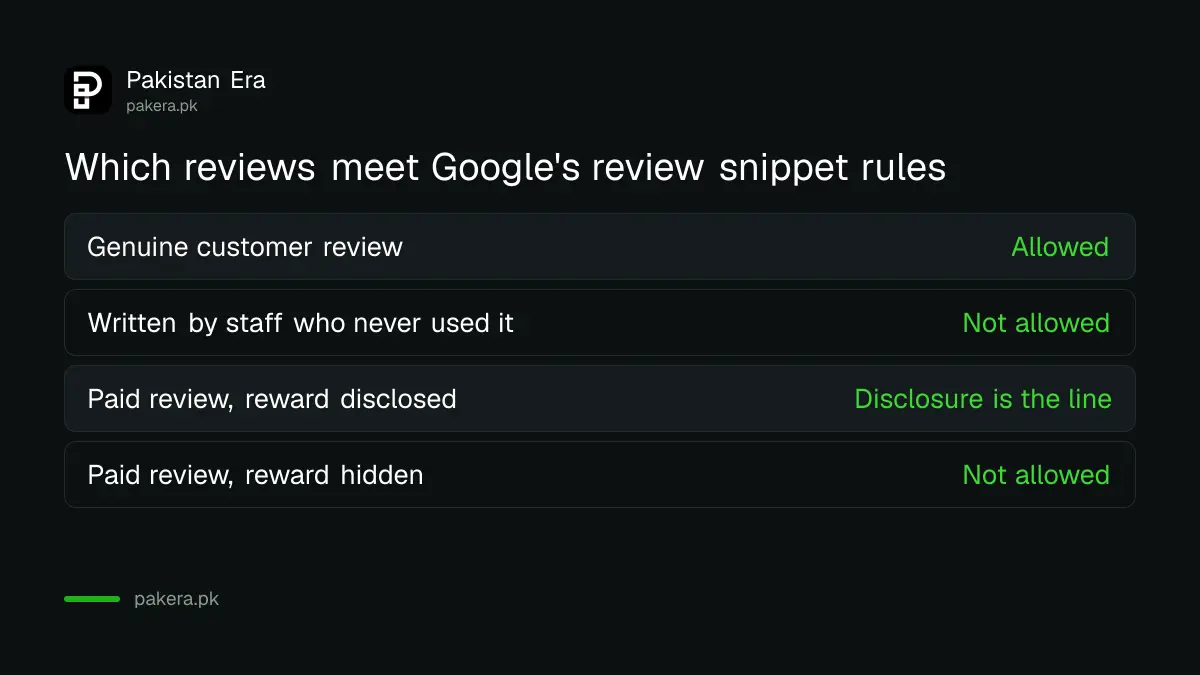 Table showing which reviews on a Pakistan business website meet Google's review snippet rules