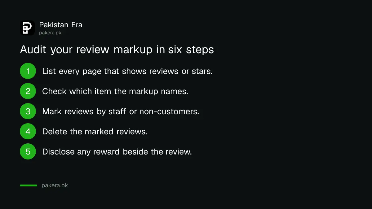 Six steps to audit review markup on a Pakistan business website for Google review stars