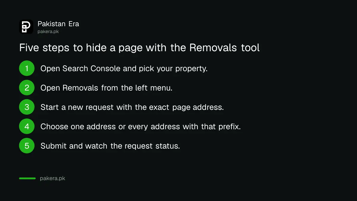 Five steps to hide a page from Google Search with the Removals tool for a Pakistani website
