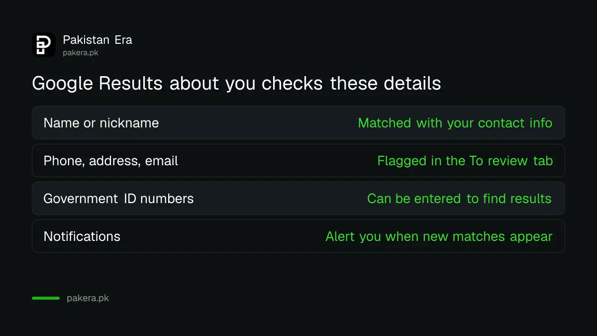 What you can enter into Google Results about you and what Google does with each