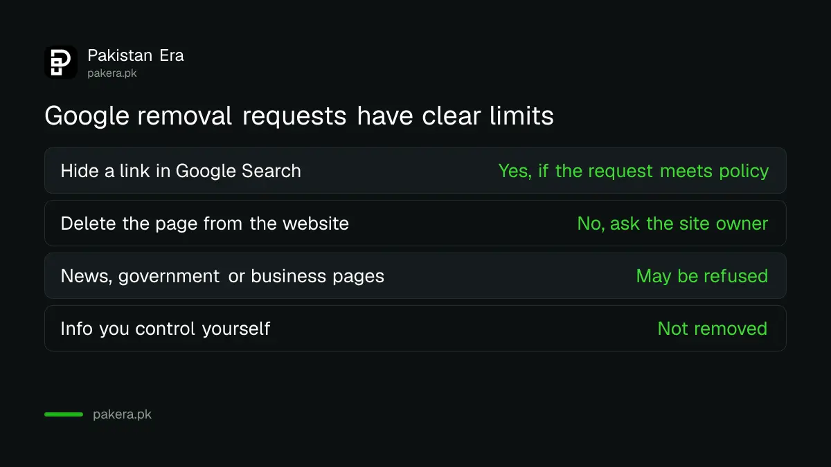What Google can and cannot do with a removal request: hide a search link, delete a page, news and government pages