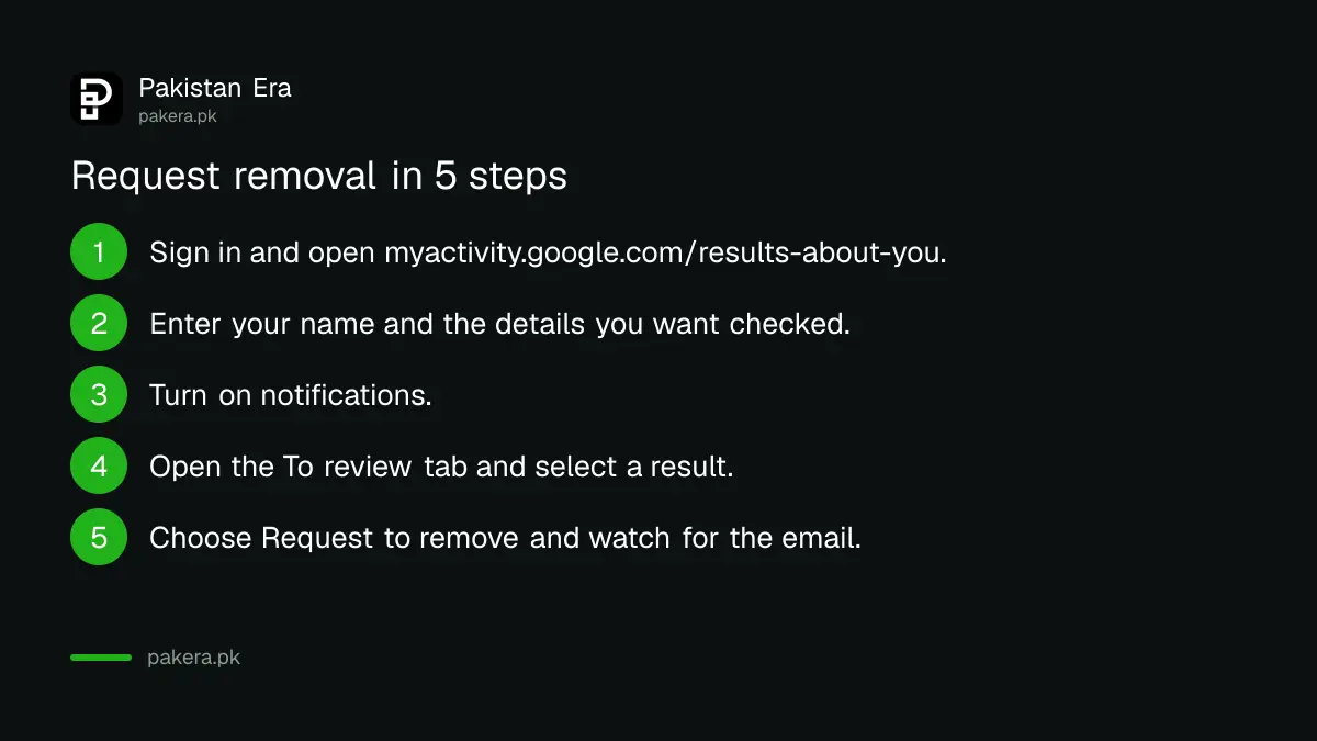 Steps to find and request removal of personal info in Google Results about you