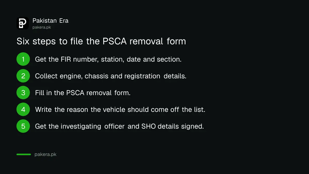 Six steps to remove a vehicle from the PSCA blacklist in Punjab, from FIR details to officer signatures