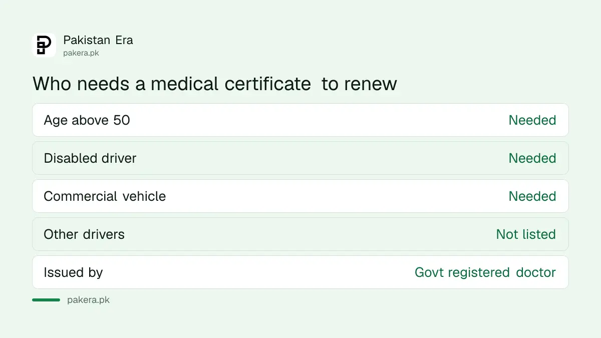 Who needs a medical certificate to renew a Punjab driving licence