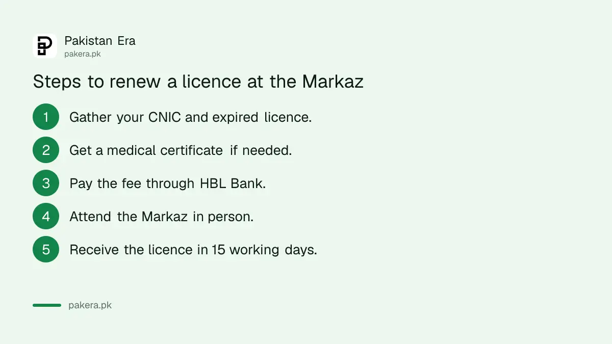 Steps to renew a driving licence at a Punjab e-Khidmat Markaz