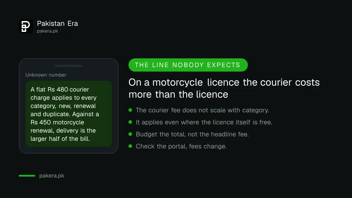 The flat Rs 480 courier fee applies to every licence category