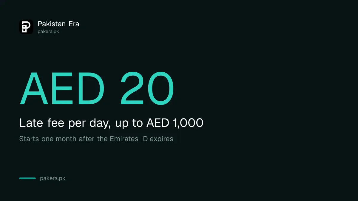 Emirates ID renewal late fee of AED 20 a day up to AED 1,000 for Pakistani workers