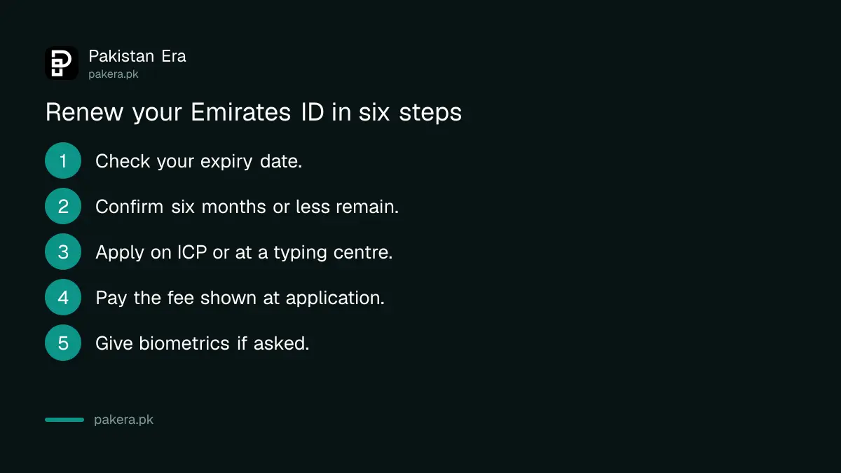 Six steps to renew a UAE Emirates ID as a Pakistani resident