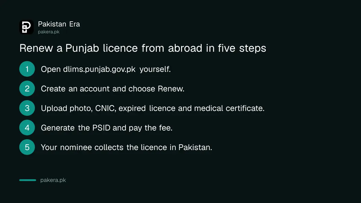 Six steps to renew a Punjab driving licence from abroad on the DLIMS portal