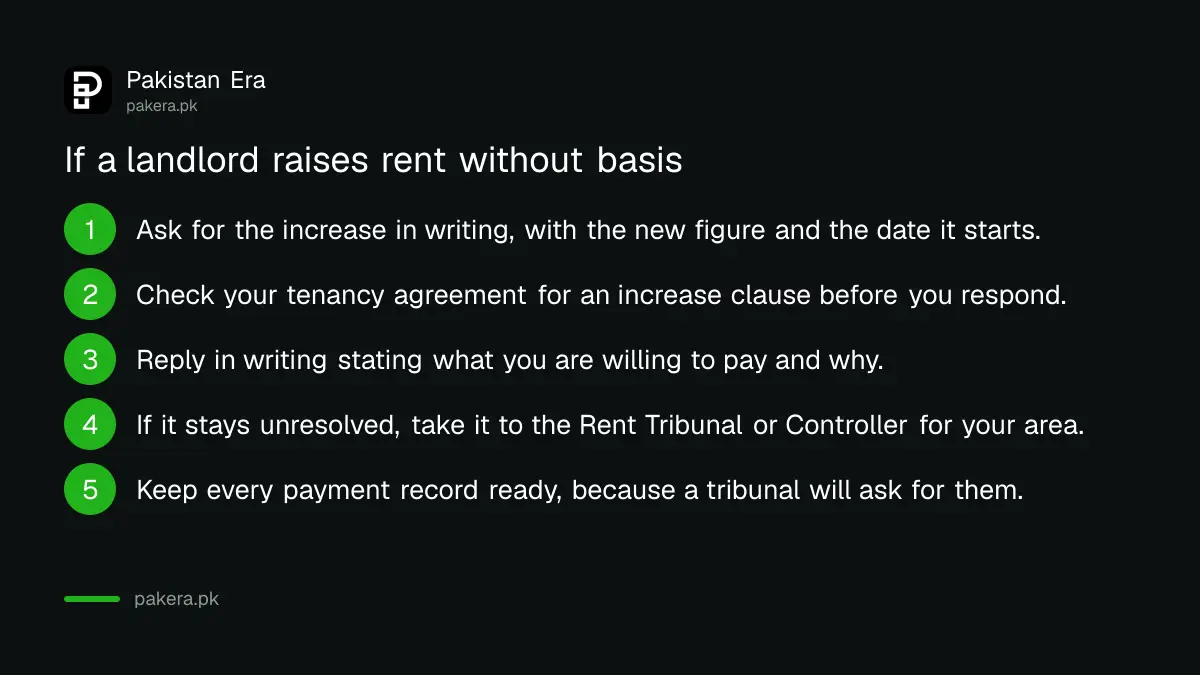 Five steps to take when a landlord raises rent in Pakistan without a clear basis