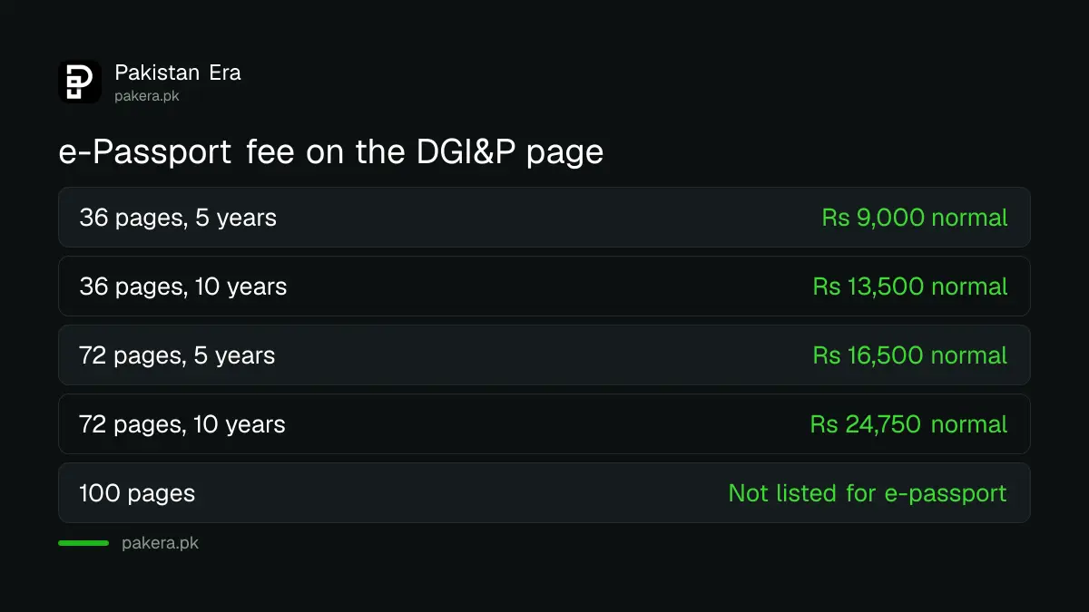 Passport fee by book size for the e-passport on the DGI&P page, 5 and 10 years