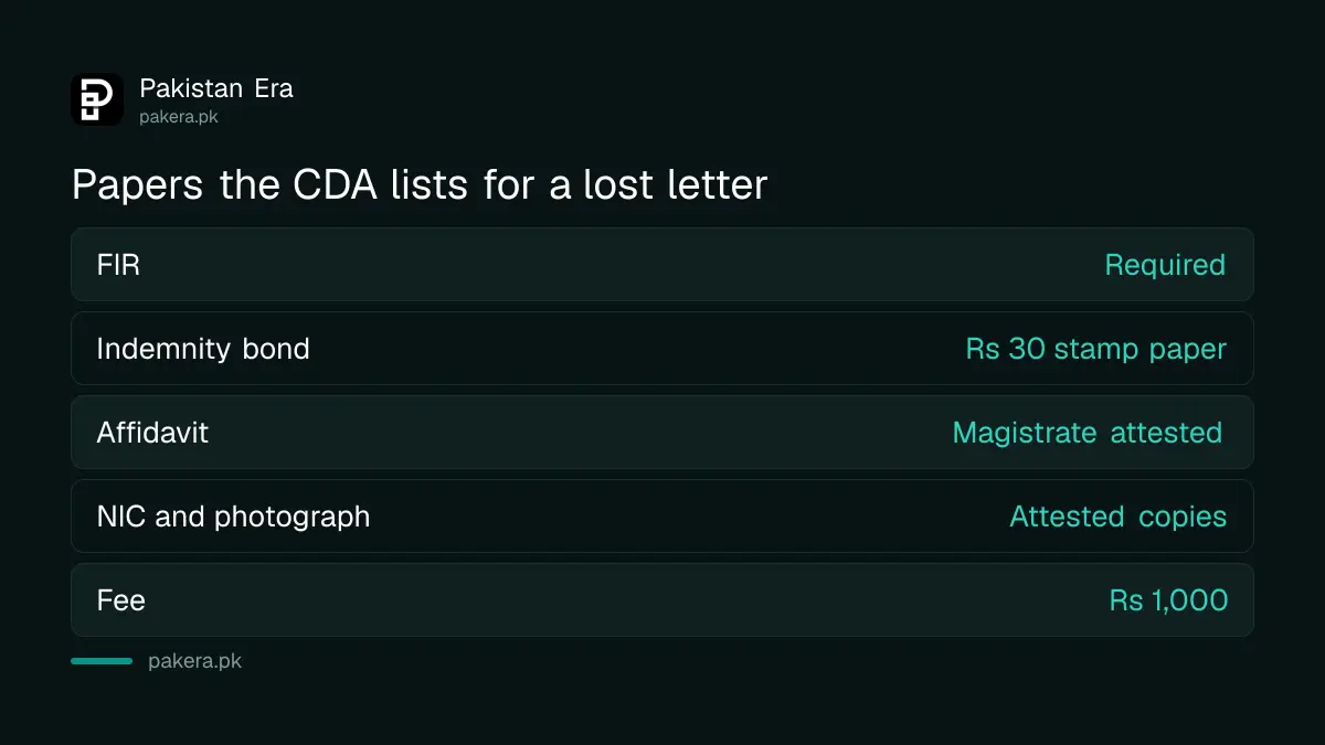 Papers needed to replace a lost CDA allotment letter in Islamabad