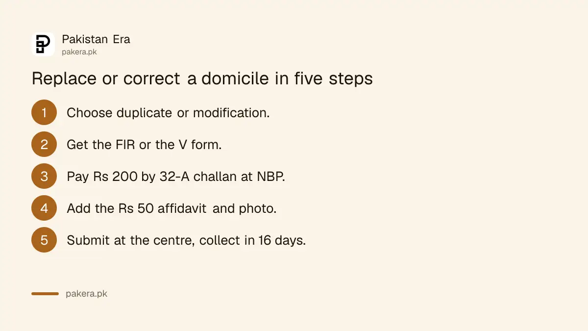 Five steps to replace or correct a Punjab domicile certificate