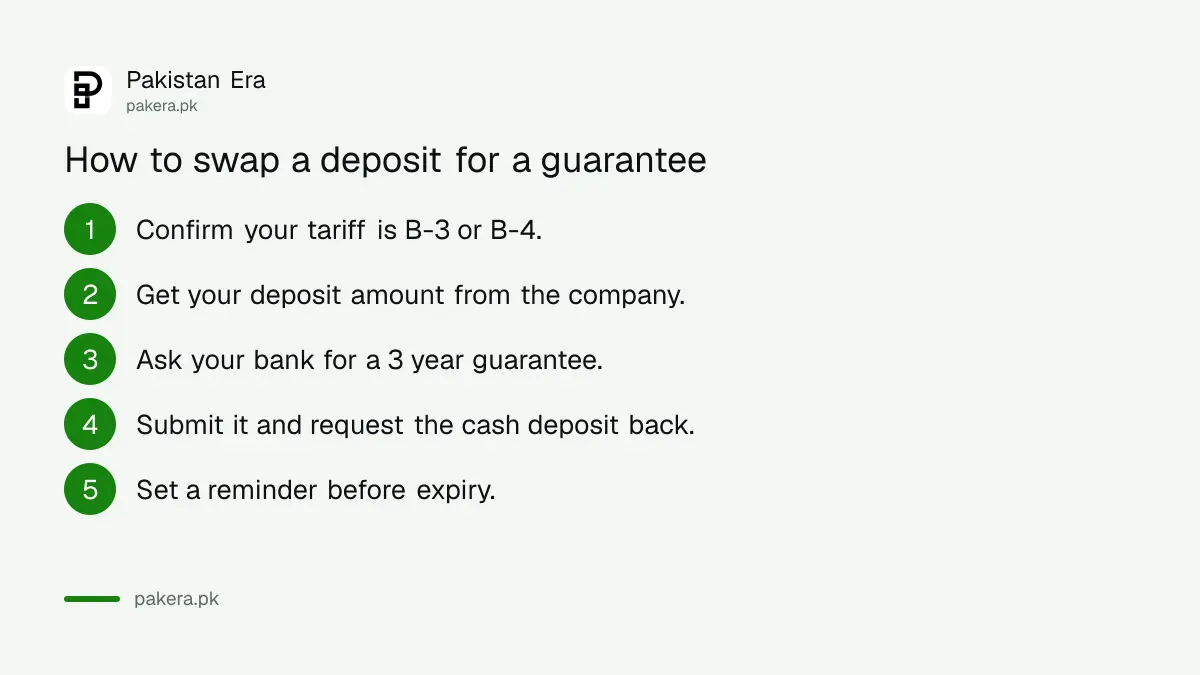 Steps to swap an industrial electricity security deposit for a bank guarantee