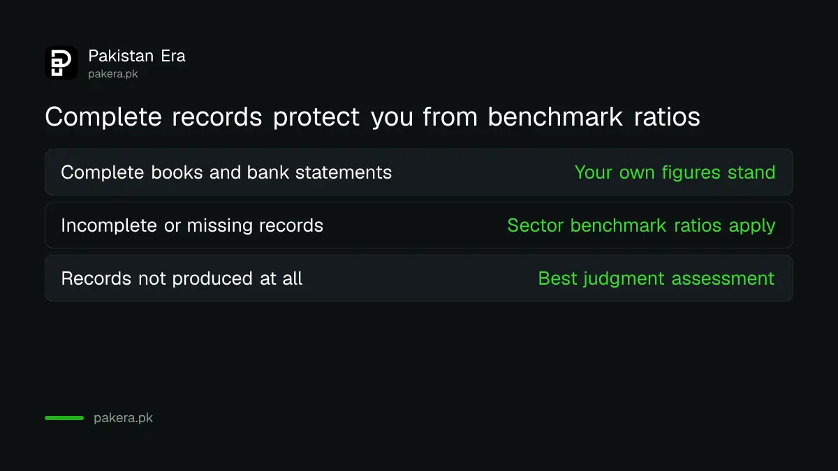 How complete records protect a taxpayer from FBR benchmark ratios in an audit