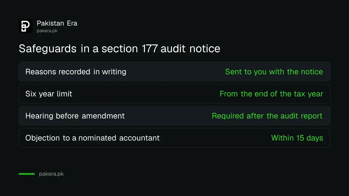 Safeguards in an FBR section 177 audit notice: written reasons and a six year limit