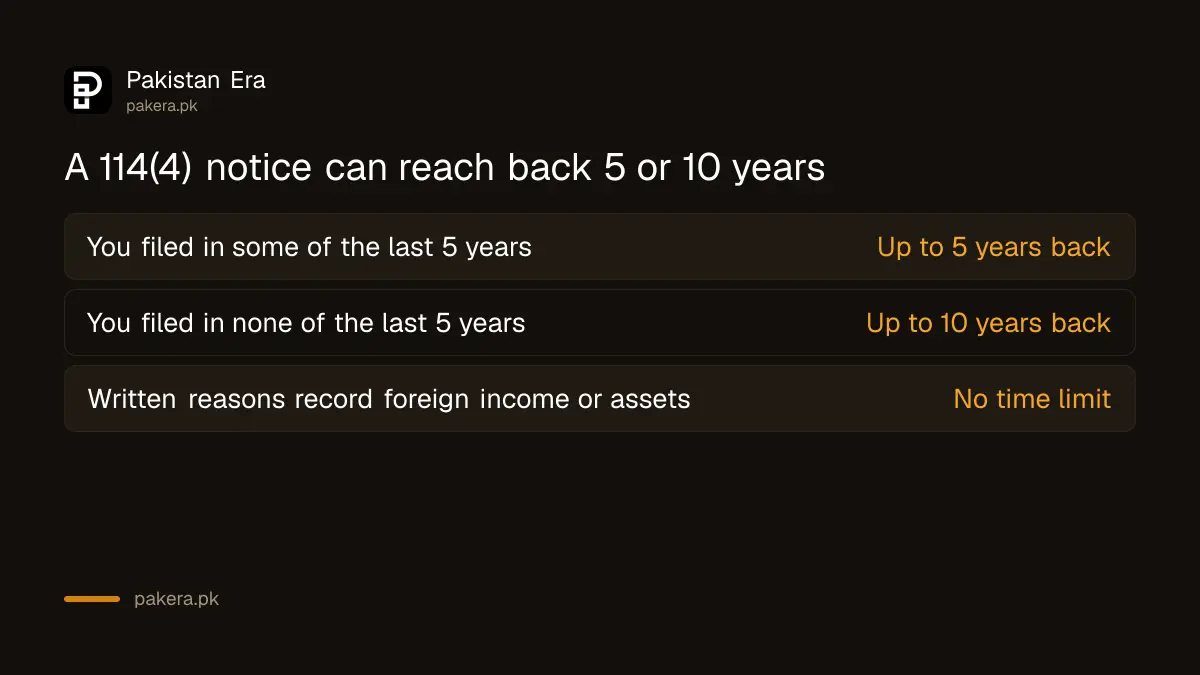 How many past tax years an FBR section 114(4) notice can cover